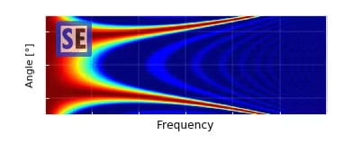 Phase-matching angle vs. frequency