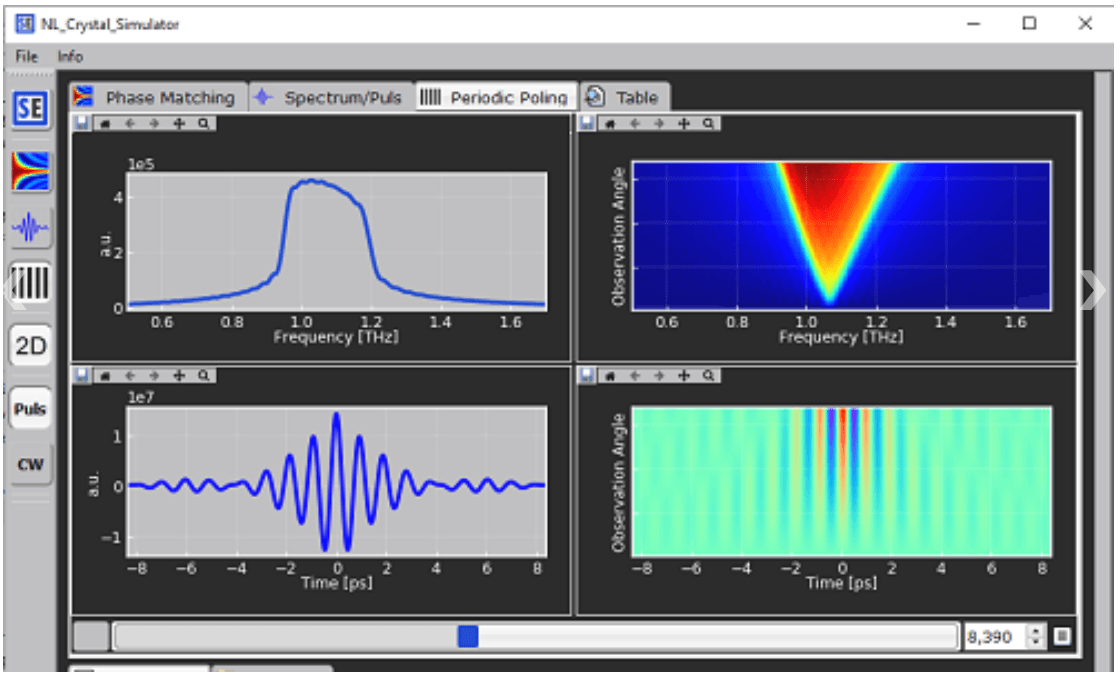 Non-linear crystal simulator, spectrum and phase matching