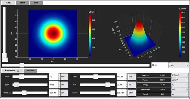 Laser beam spatial intensity distribution