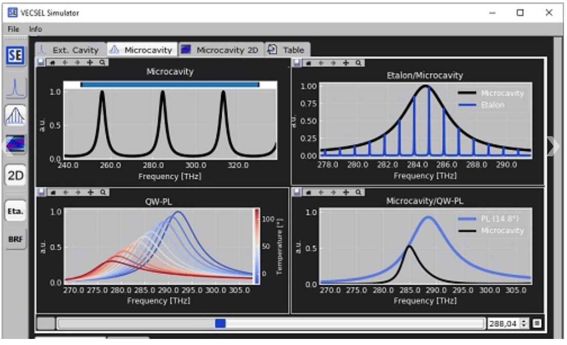 VECSEL simulator, microcavity and etalon design